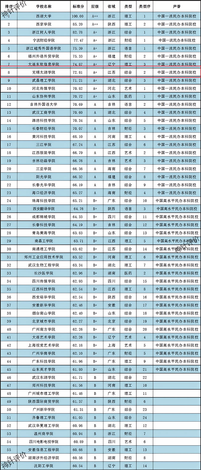 排名.png
