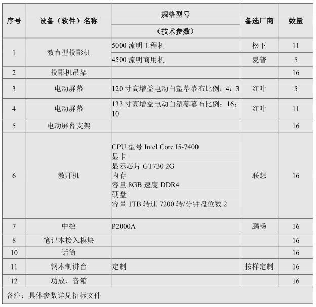 2026世界杯官方合作网站改建多媒体教室招标公告.jpg