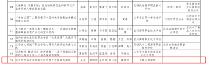 世界杯官网两项成果荣获无锡市教学成果奖2.png