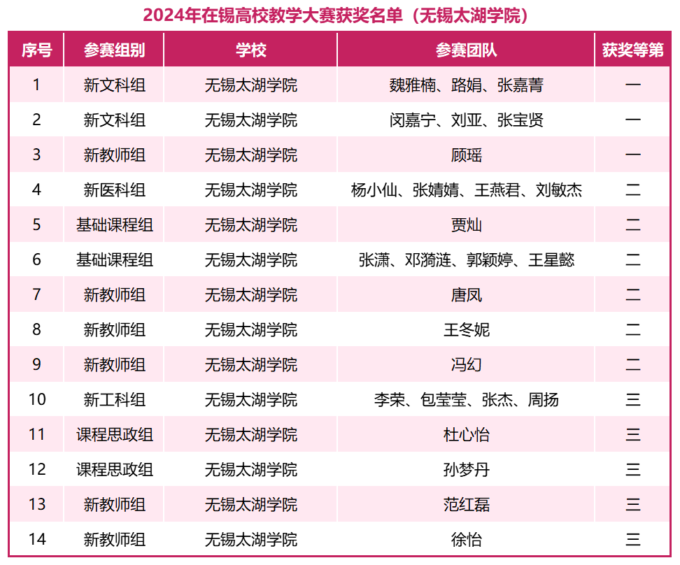 获奖名单.png