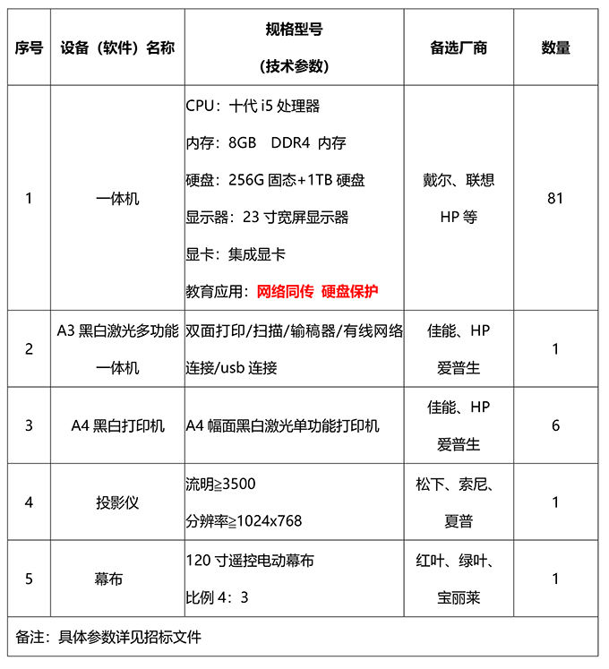 招标内容.jpg