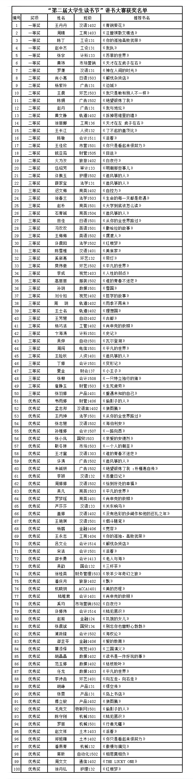 讲书比赛获奖名单
.png