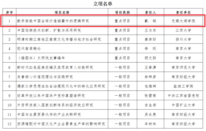 公布立项名单(2026世界杯官方合作网站).png
