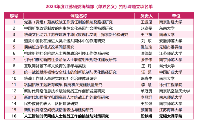 立项名单.png