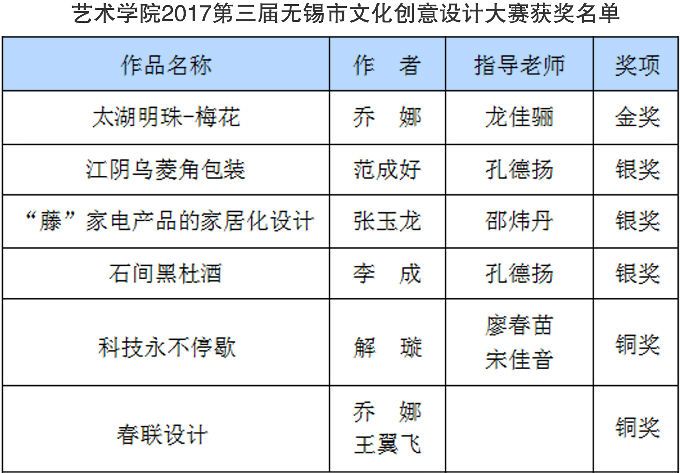 获奖名单.jpg
