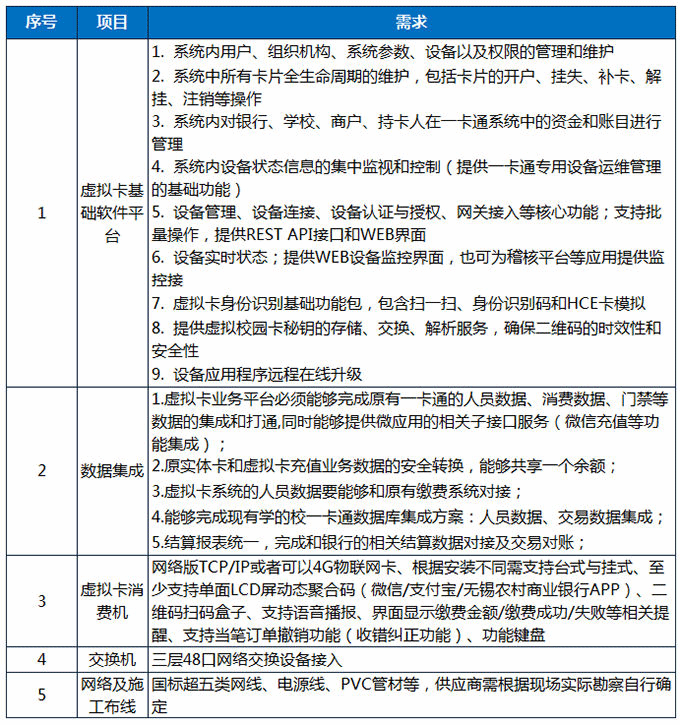 2026世界杯官方合作网站校园虚拟卡升级改造项目.png