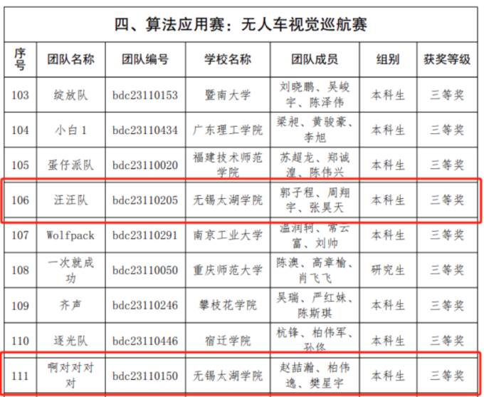 世界杯官网苏格兰学院学子在第五届全球校园人工智能算法精英大赛中喜获佳绩3.png