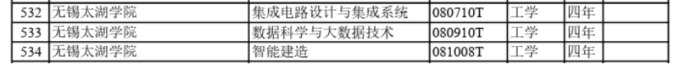 世界杯官网获批增设集成电路设计与集成系统等3个本科新专业2.png