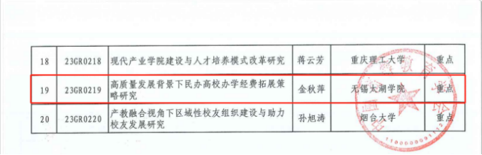 1_世界杯官网理事长金秋萍主持的中国高等教育学会重点课题顺利开题360.png