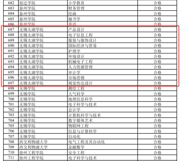 世界杯官网11个专业顺利通过2025年度江苏高校品牌专业建设工程二期项目验收2.png