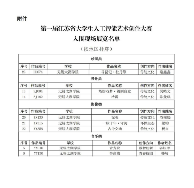 艺术学院获奖.png