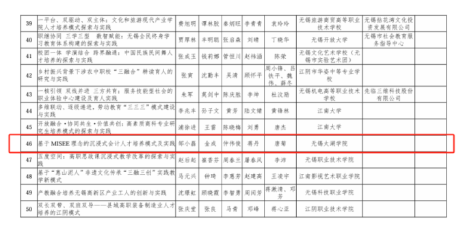 世界杯官网两项成果荣获无锡市教学成果奖3.png